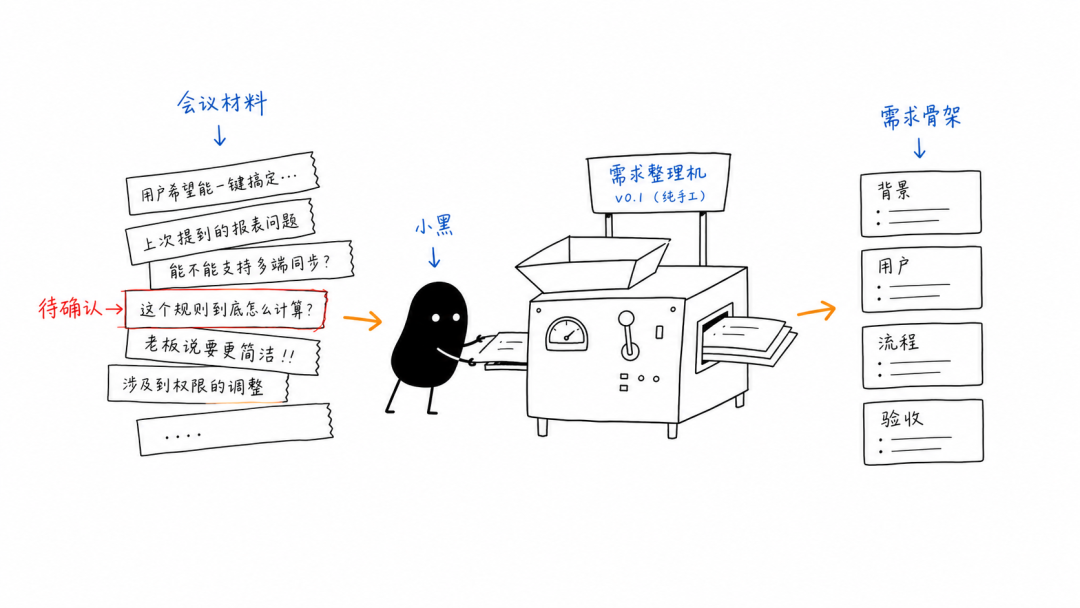 效率工具