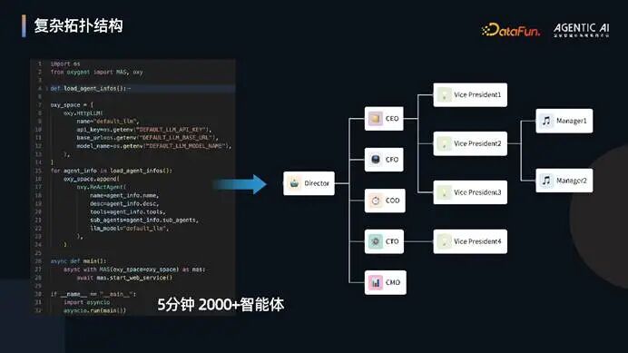 图形用户界面

AI 生成的内容可能不正确。