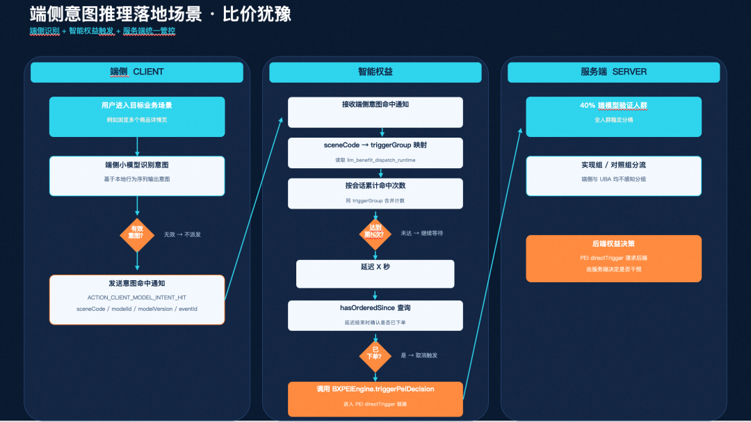 淘特端侧模型从微调到应用的全链路实践 配图 28