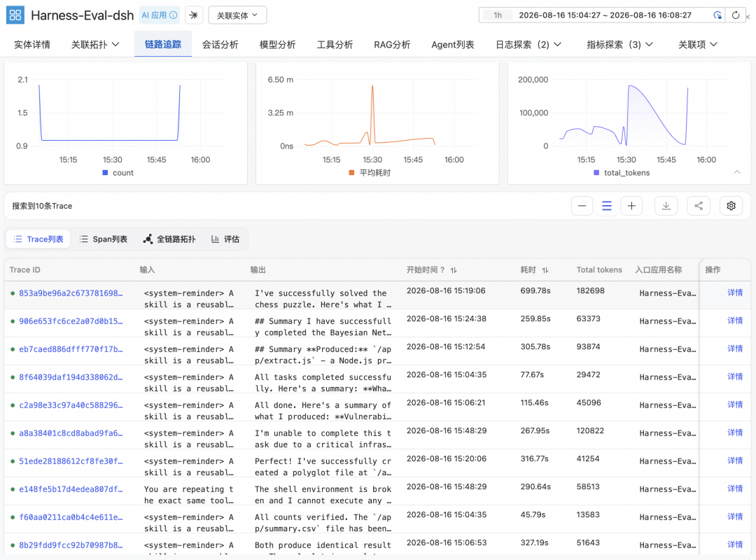 基于阿里云 AgentLoop 的 DeepSeek Harness 评测实践 配图 6