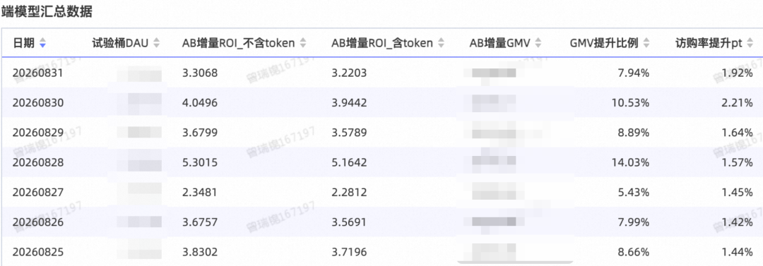 淘特端侧模型从微调到应用的全链路实践 配图 29