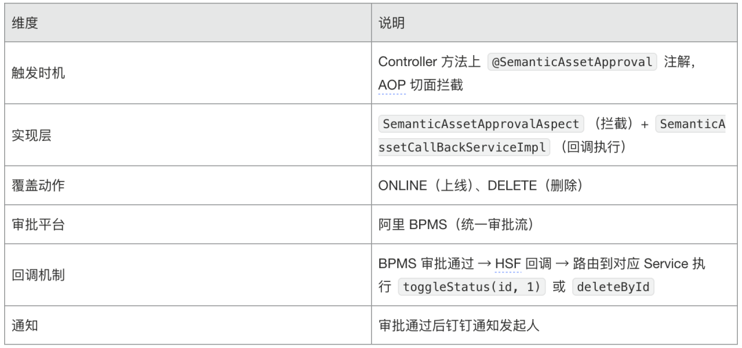 AI时代的数据研发-Semantic(语义层)实践总结 配图 28
