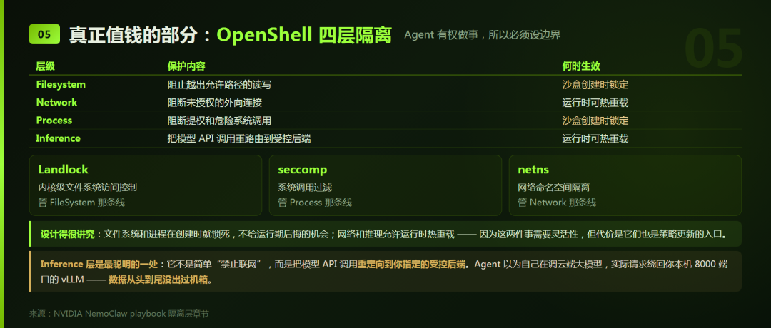 一条命令之后，你的 DGX Spark 就有了自己的本地 AI 助理：NemoClaw + vLLM 全流程实操 配图 8