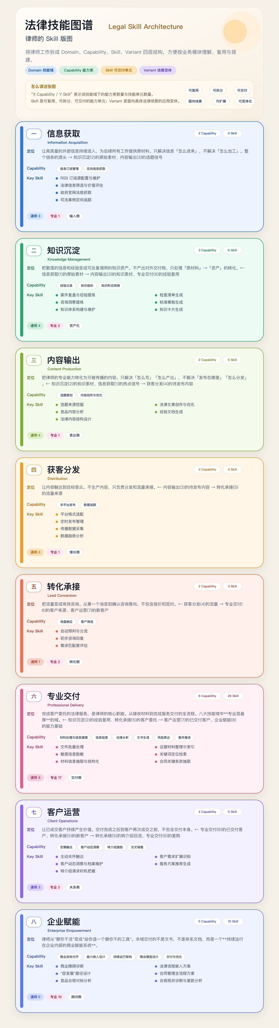 法律技能图谱_公众号长图版_v4