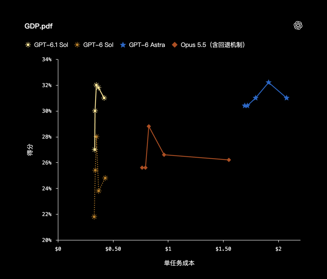 实录 OpenAI 年度发布会:25 项发布,逐一详解 配图 32