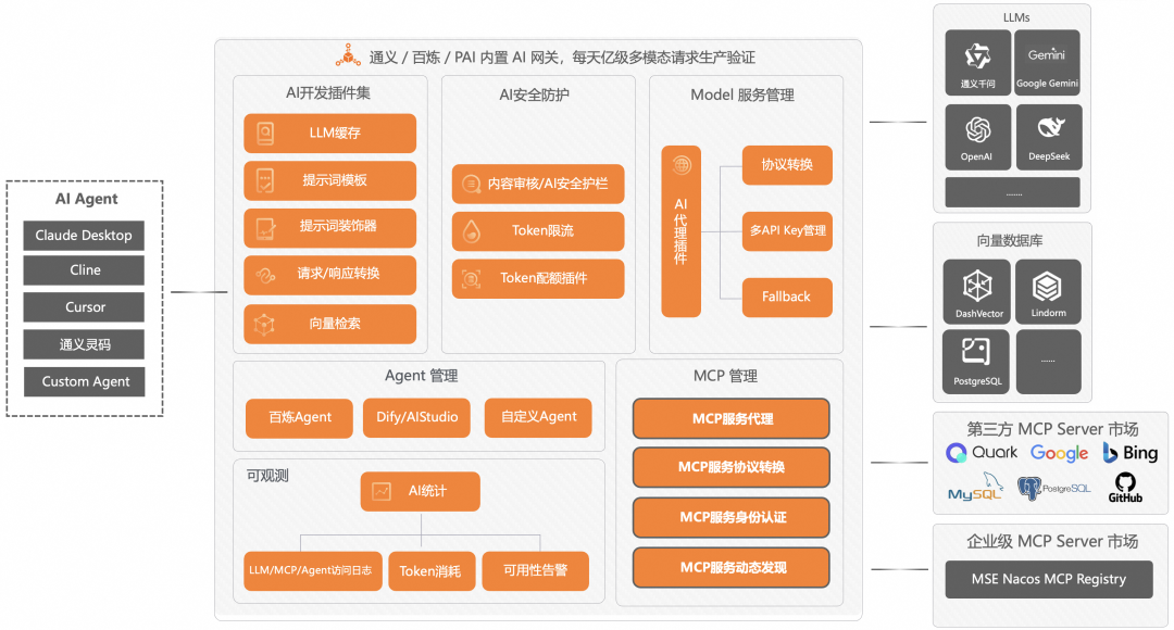 企业AI落地实践（三）：使用 AI 网关解决 AI Agent 与 LLM 的交互挑战