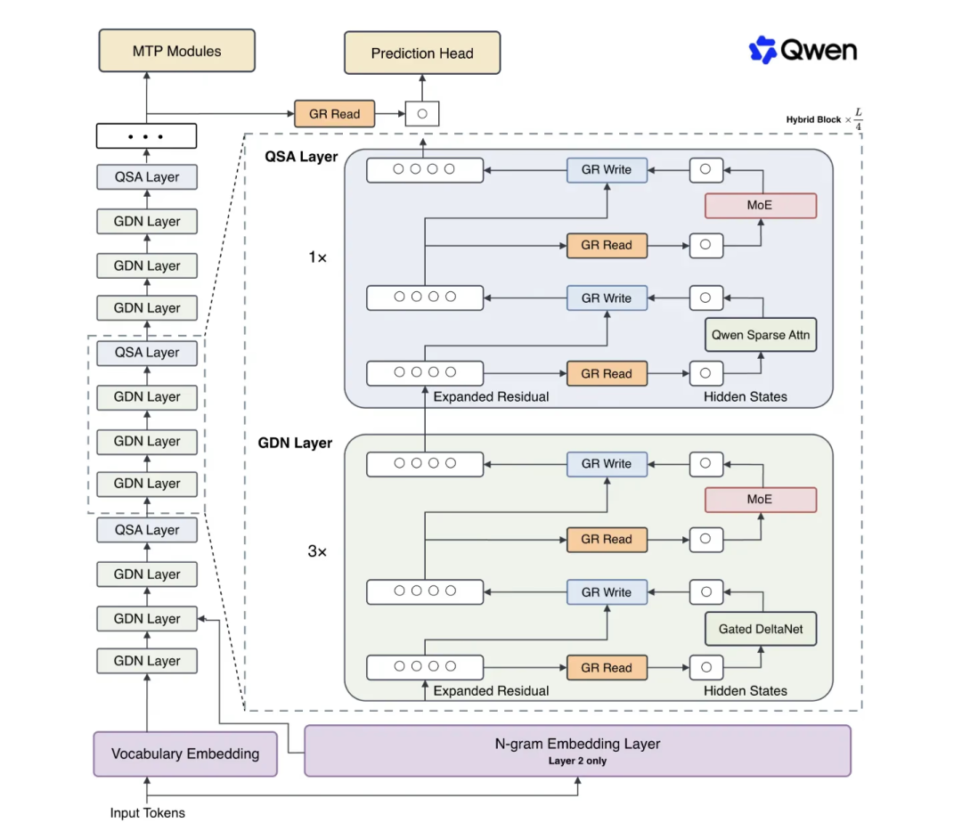 Qwen3.8-Flash 来了，100万上下文、Agent、Coding 都加强了 配图 2