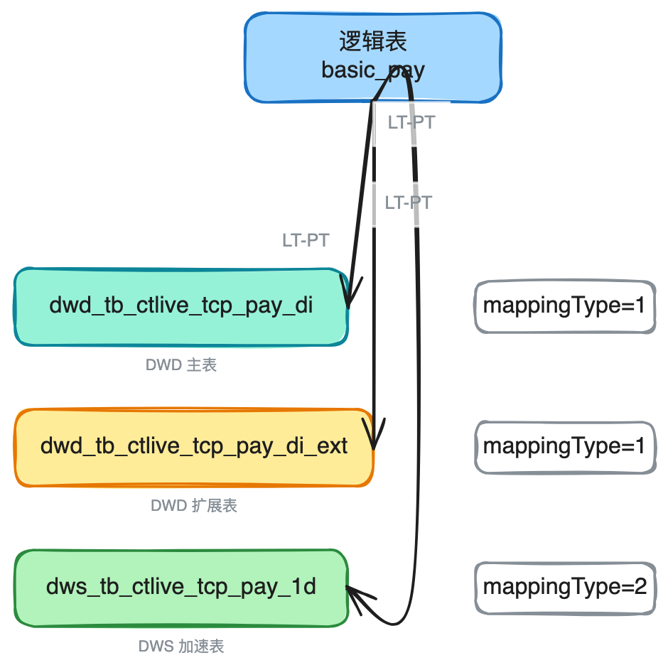 AI时代的数据研发-Semantic(语义层)实践总结 配图 18