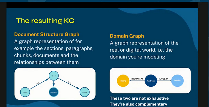 来源：Neo4j
