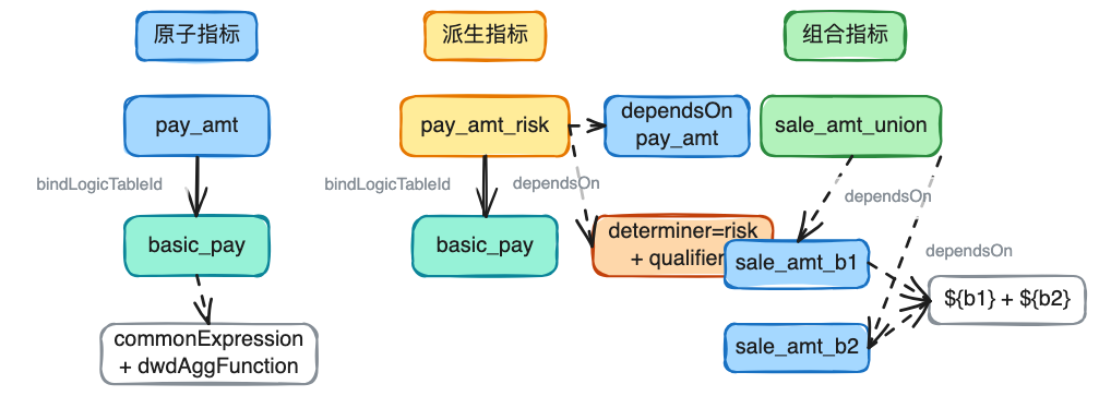 AI时代的数据研发-Semantic(语义层)实践总结 配图 20