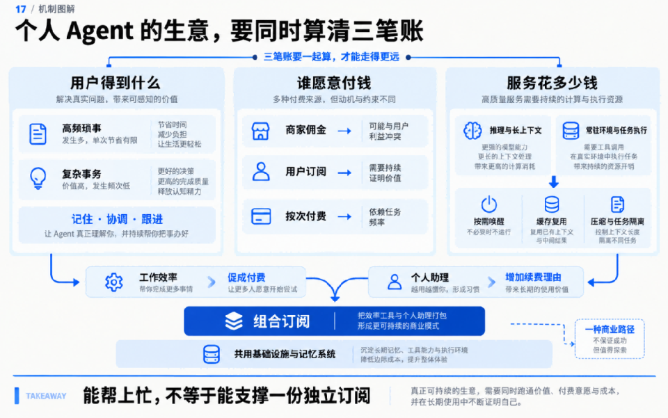 这波“个人Agent ”集体转向，说明行业的底座换了？ 配图 19