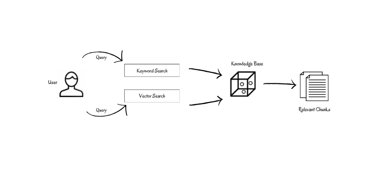 Optimizing RAG with Hybrid Search & Reranking | VectorHub by Superlinked