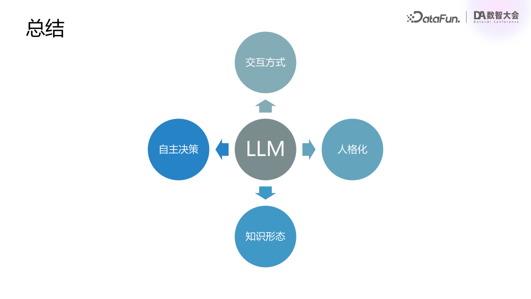 腾讯基于 RAG 和 Agent 技术的混元大模型业务落地实践 配图 23