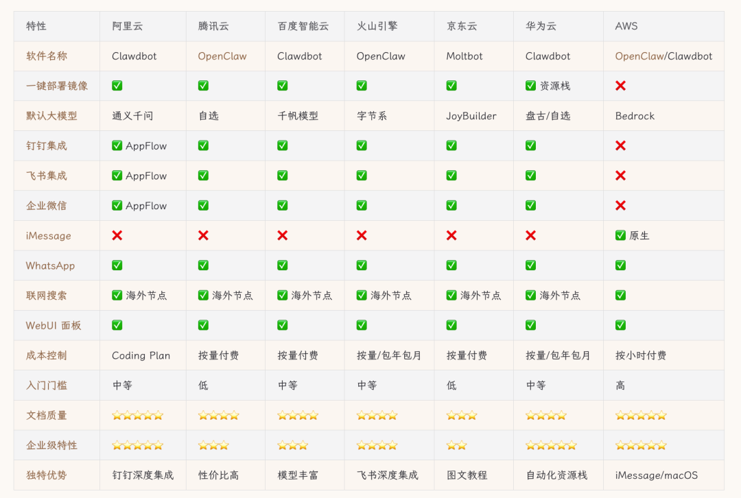 功能对比表