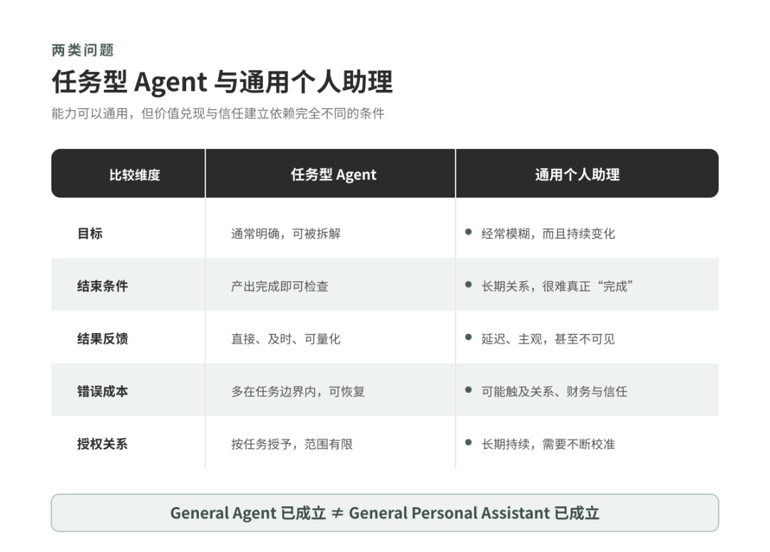 Muse和dot的发布,说明八个月前我对云端 Agent 的预言实现了吗? 配图 2