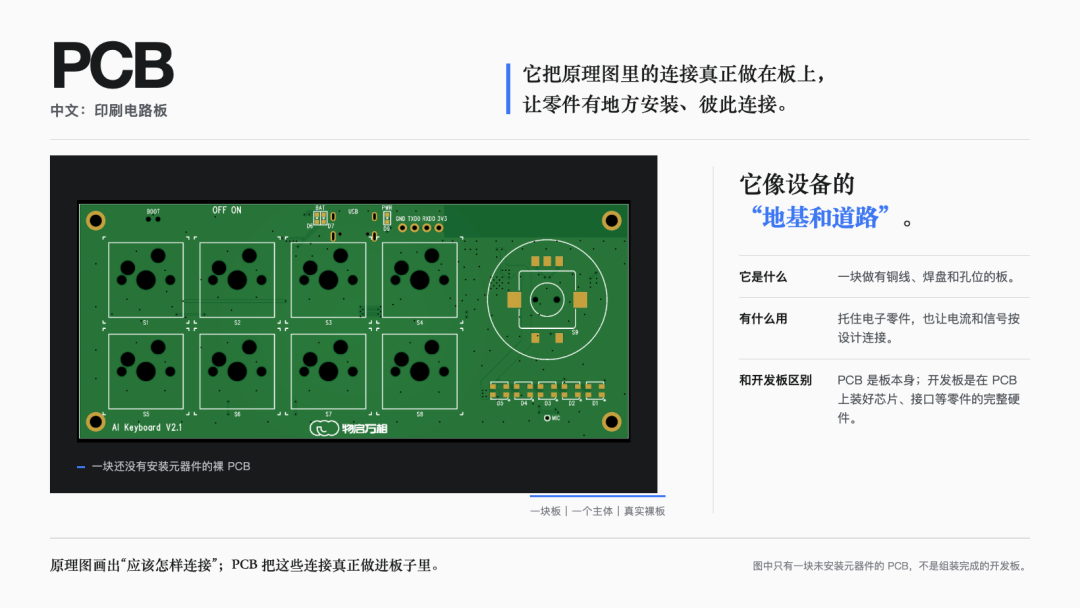 图解｜PCB
