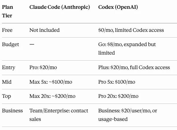 Claude Code对比Codex:2026开发者如何选 配图 2