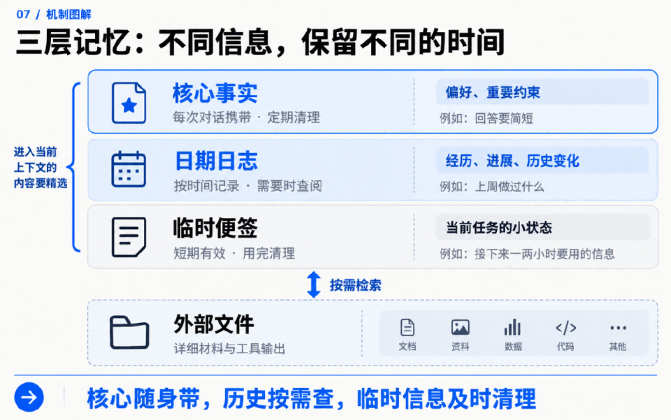 这波“个人Agent ”集体转向，说明行业的底座换了？ 配图 7