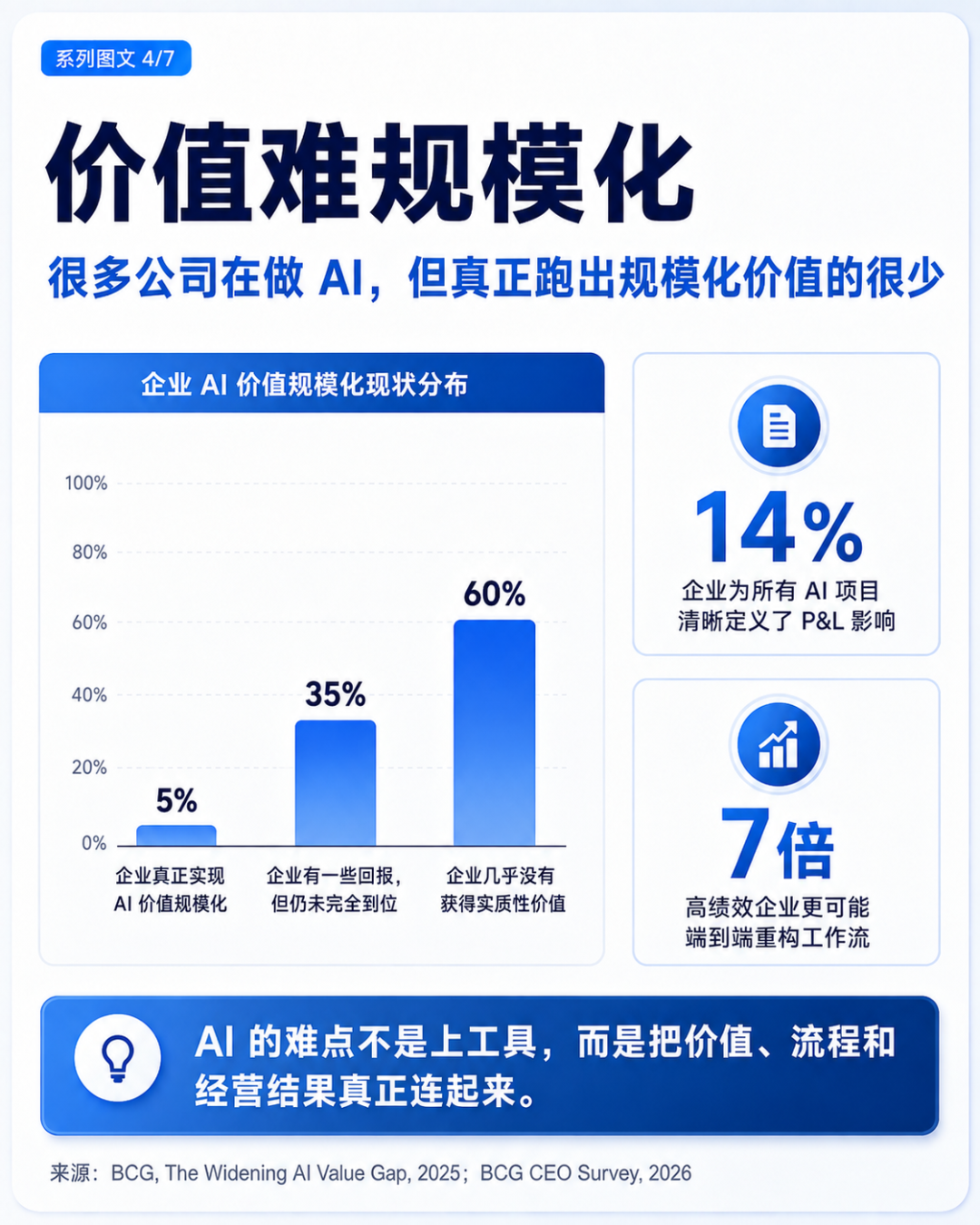 大公司不可能 AI Native 配图 4