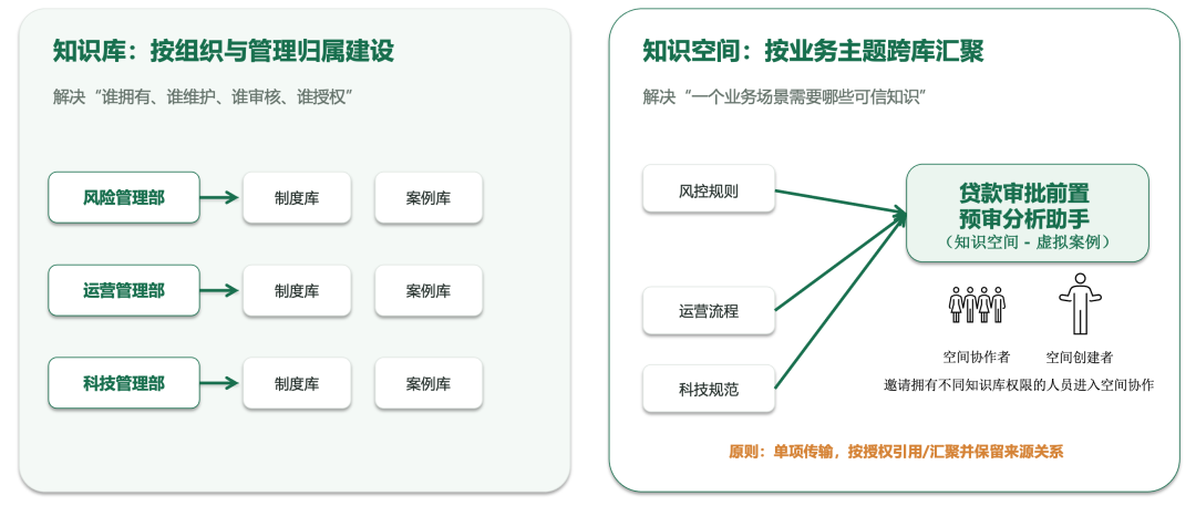 做完一次总体设计后,我重新理解了企业级知识库 配图 2