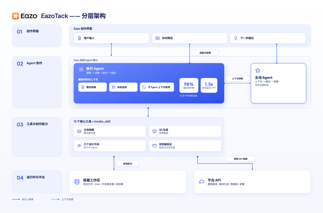 Personal Agent 走到岔路口:对话是起点,还是终点 | 前沿在线 配图 25