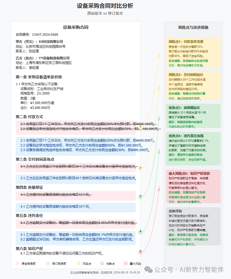 AI合同比对分析结果