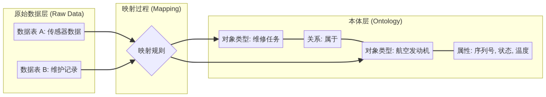 本体映射图