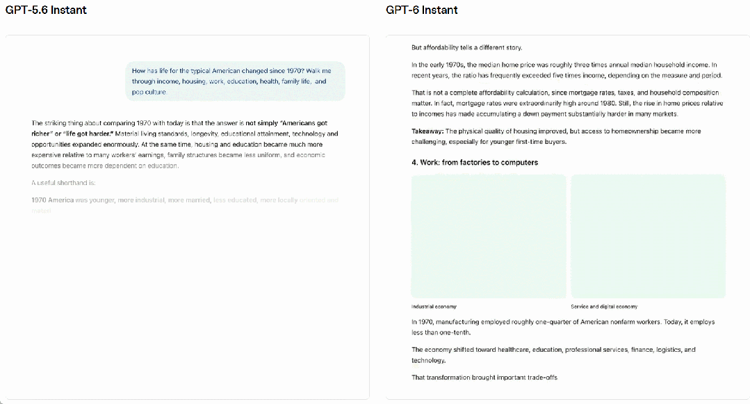 刚刚,GPT-6全面开放!免费用户也能用了 配图 5