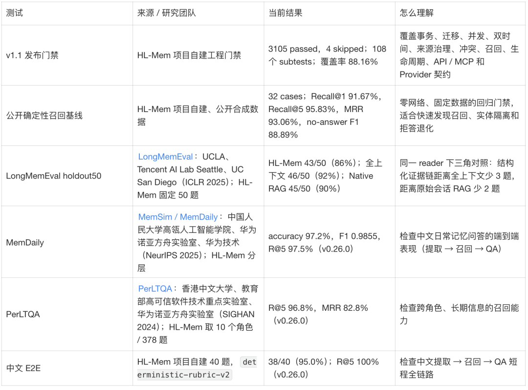 让 Agent 像人一样记忆：本地长期记忆系统 HL-Mem 的设计与取舍 配图 17