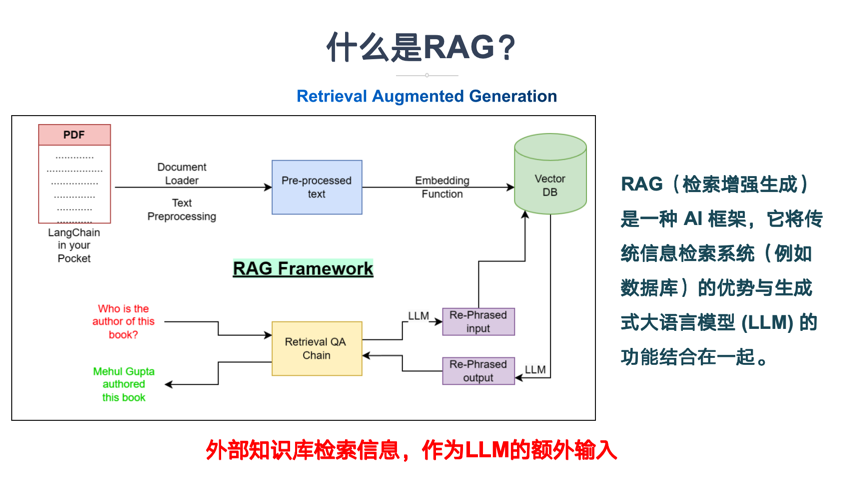 如何构建“企业级”AI智能客服？飞书Aily全流程指南：从技术选型到落地调优 配图 4