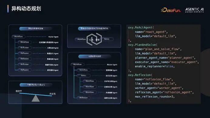 图形用户界面

AI 生成的内容可能不正确。