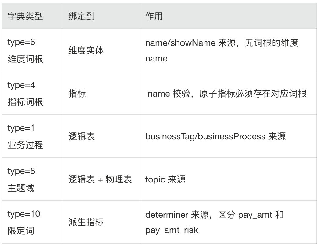 AI时代的数据研发-Semantic(语义层)实践总结 配图 17