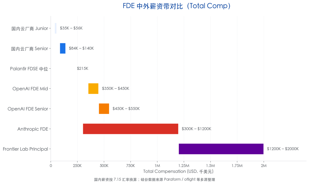 当腾讯云开始招"前线部署工程师":FDE 是 AI 时代的特种兵,还是高级版驻场? 配图 14