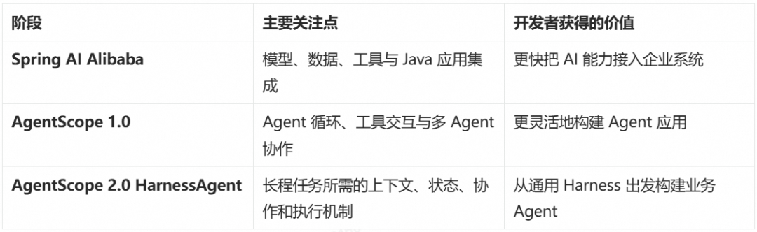 开源模型