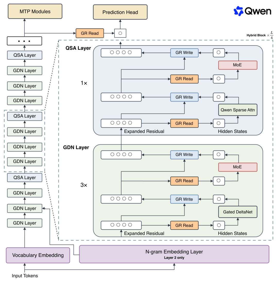 Qwen3.8-Flash：全新架构，更强更稳更划算 配图 4