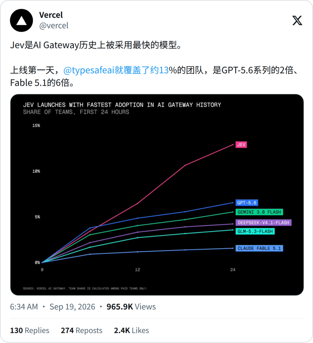 刚刚，Jev全网解禁！1.2亿Token限时免费用 配图 18