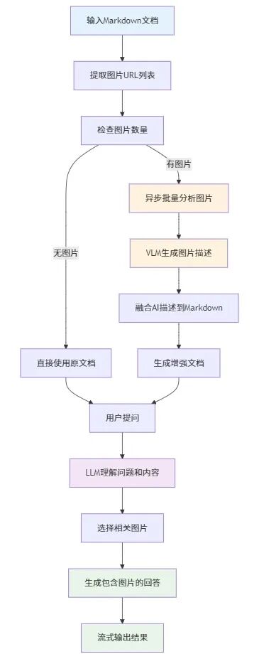 系统工作流程