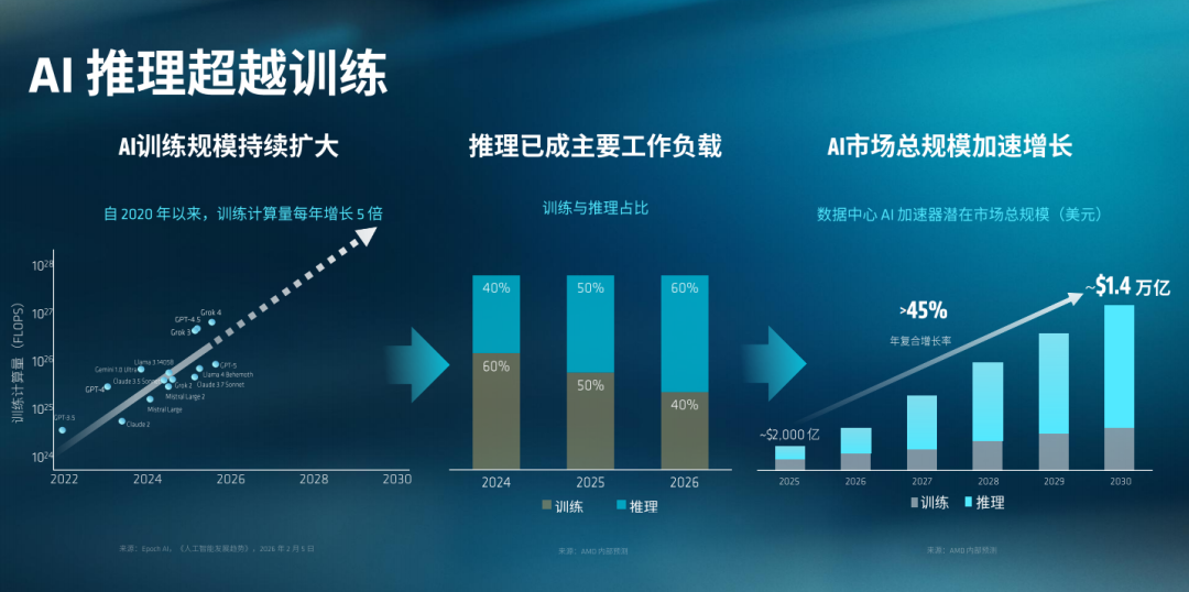 端侧智能体时代加速落地：锐龙AI Max+ PRO 495强势领跑新一代AI智能体主机 配图 20