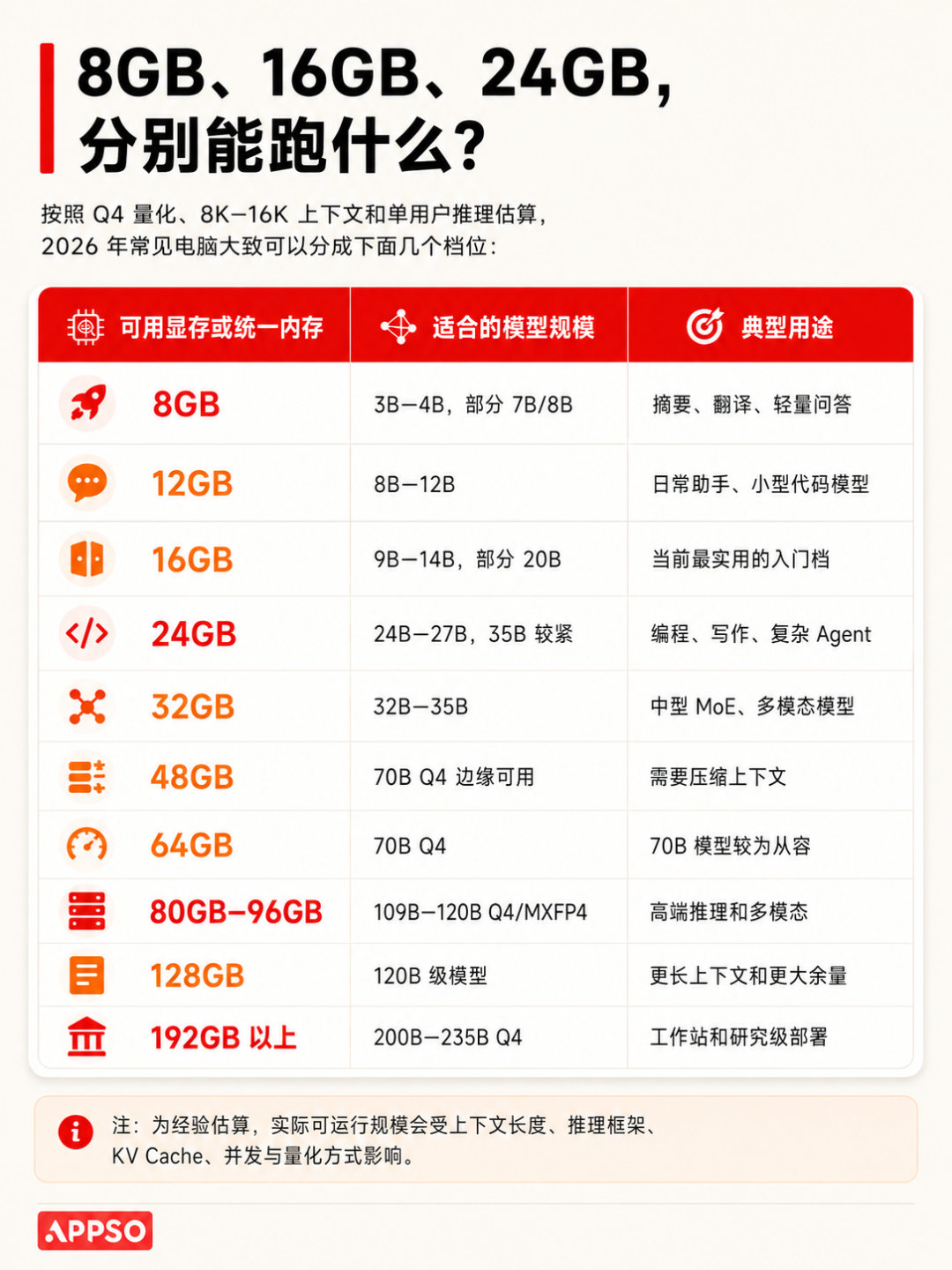 8GB 内存也能跑 Kimi K3?2026 本地部署大模型配置全指南 配图 13