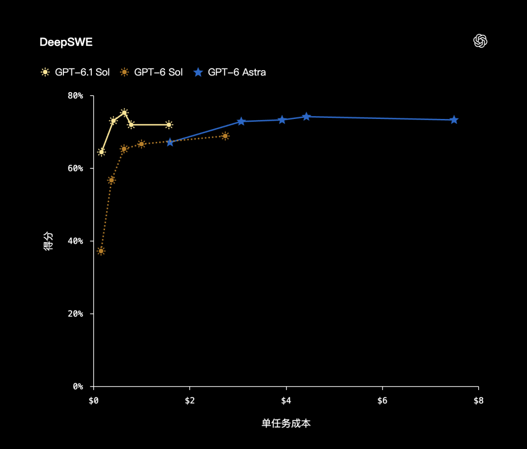 实录 OpenAI 年度发布会:25 项发布,逐一详解 配图 31