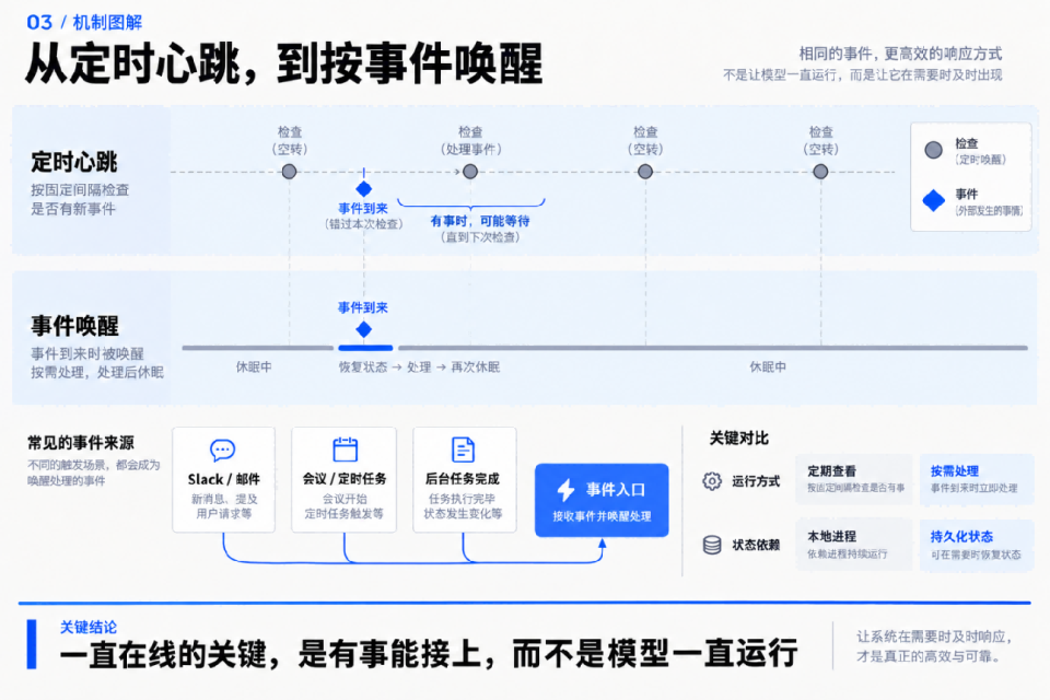 这波“个人Agent ”集体转向，说明行业的底座换了？ 配图 3