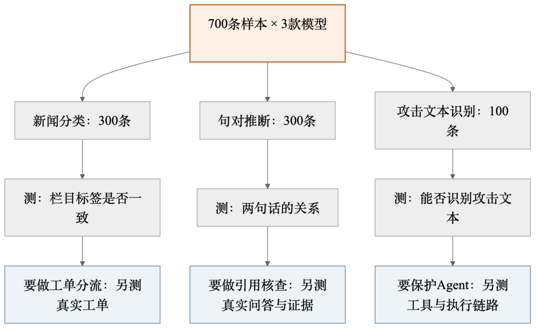Jev怎么用:5类场景与接入指南 配图 2