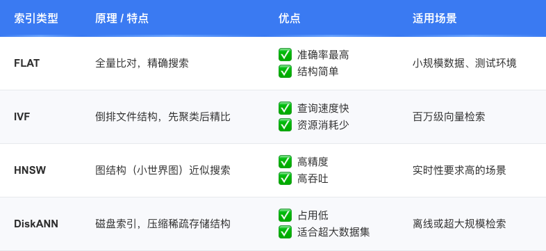 索引类型