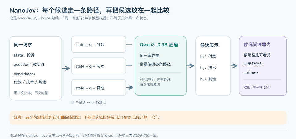 深入底层看Jev,能否戴上“范式革新”的王冠|Hao好聊趋势 配图 10