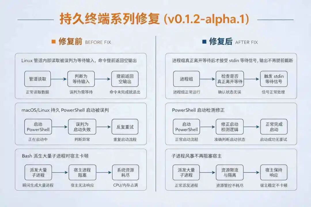DeepSeek Harness 更新-v0.1.2-alpha.1：体验全面打磨，子代理也能"点菜"选模型 配图 2