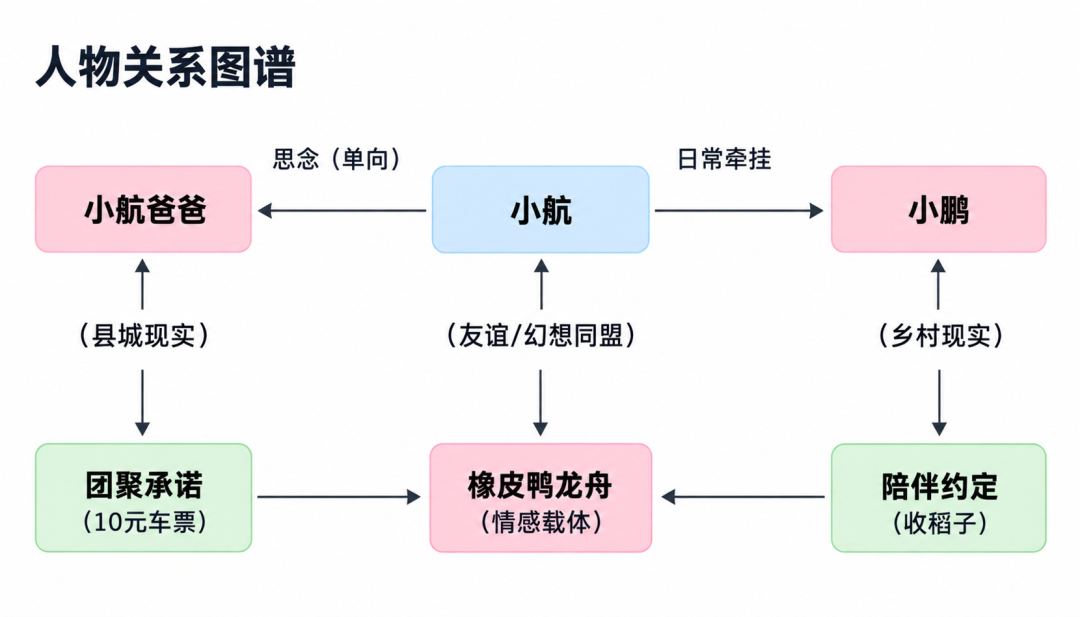 从0到1打造AI电影！基于WorkRally的创作实践 配图 8