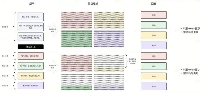 文本

AI 生成的内容可能不正确。