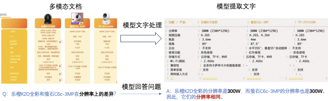 多模态模型提取文字及视觉问答