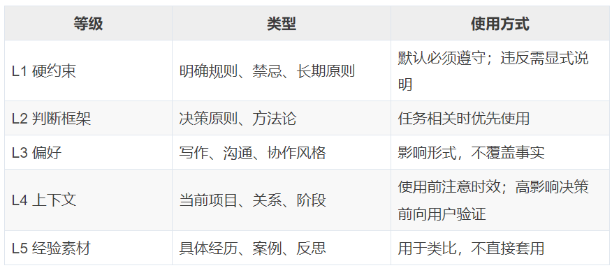 一文搞懂个人AI记忆系统构建全流程 配图 4