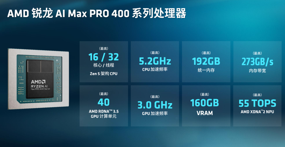 端侧智能体时代加速落地：锐龙AI Max+ PRO 495强势领跑新一代AI智能体主机 配图 3